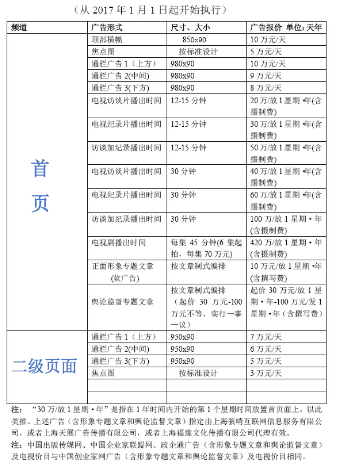 中国企业家联盟网广告价格表.png